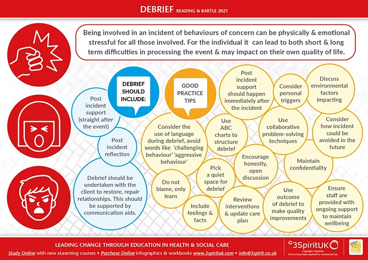 Developing Effective Debrief (Learning Disability/Mental Health) - Sep 2022 image