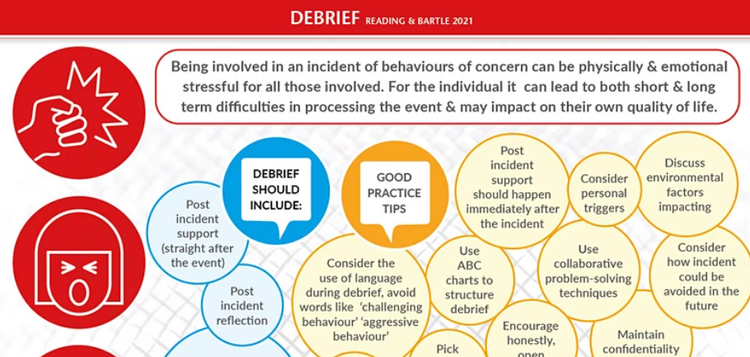 Developing Effective Debrief (Learning Disability/Mental Health) - Jul 2022