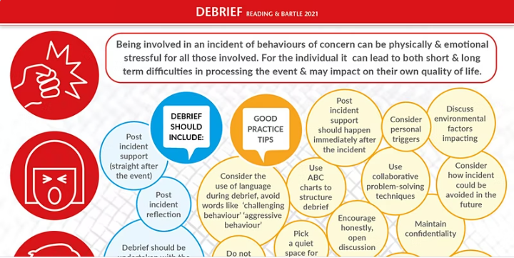 Developing Effective Debrief (Learning Disability/Mental Health) - Sep 2022